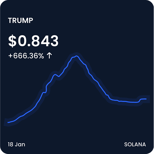 Crypto Chart